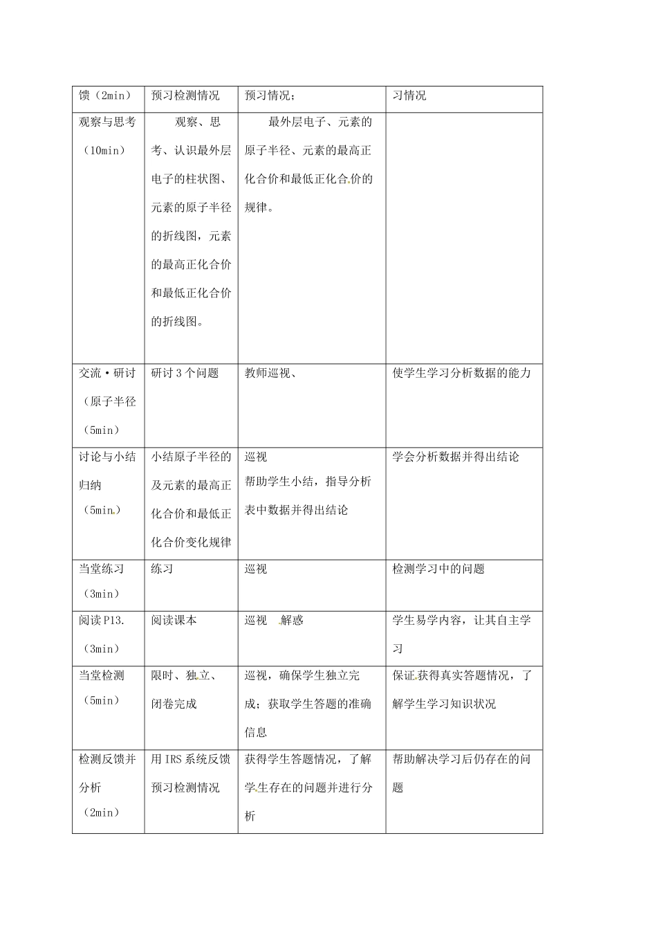 高中化学 第一章 原子结构与元素周期律 第2节 元素周期律和元素周期表（第1课时）教案 鲁科版必修2-鲁科版高中必修2化学教案_第2页