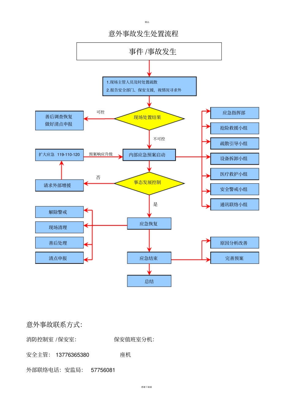 事故应急处理流程图_第3页