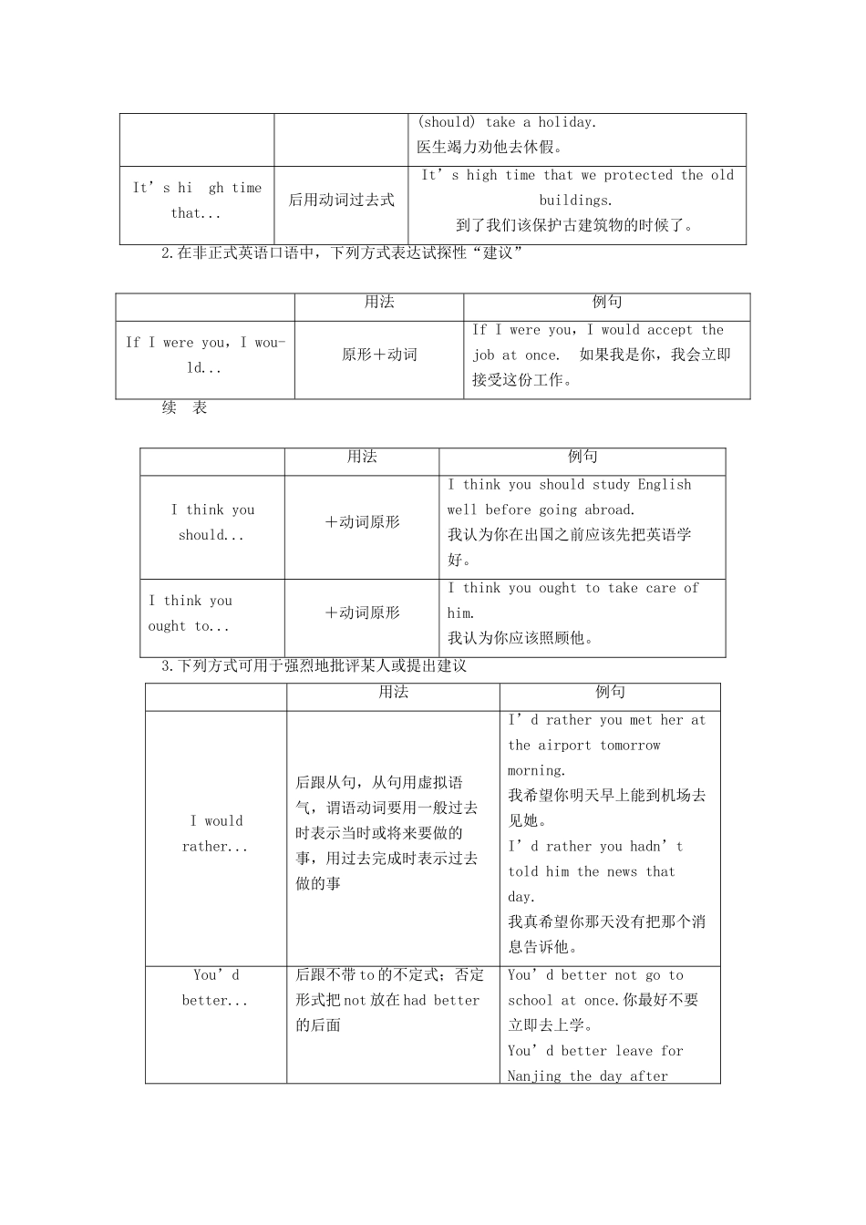高中英语 Unit 24 Society Section Ⅴ Grammar  Writing教案 北师大版选修8-北师大版高二选修8英语教案_第2页