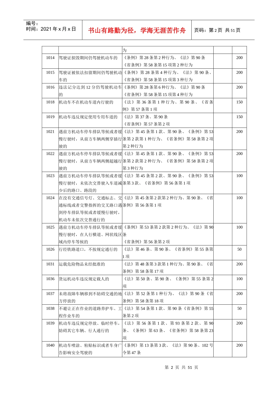 交通违法行为代码及处罚标准_第2页