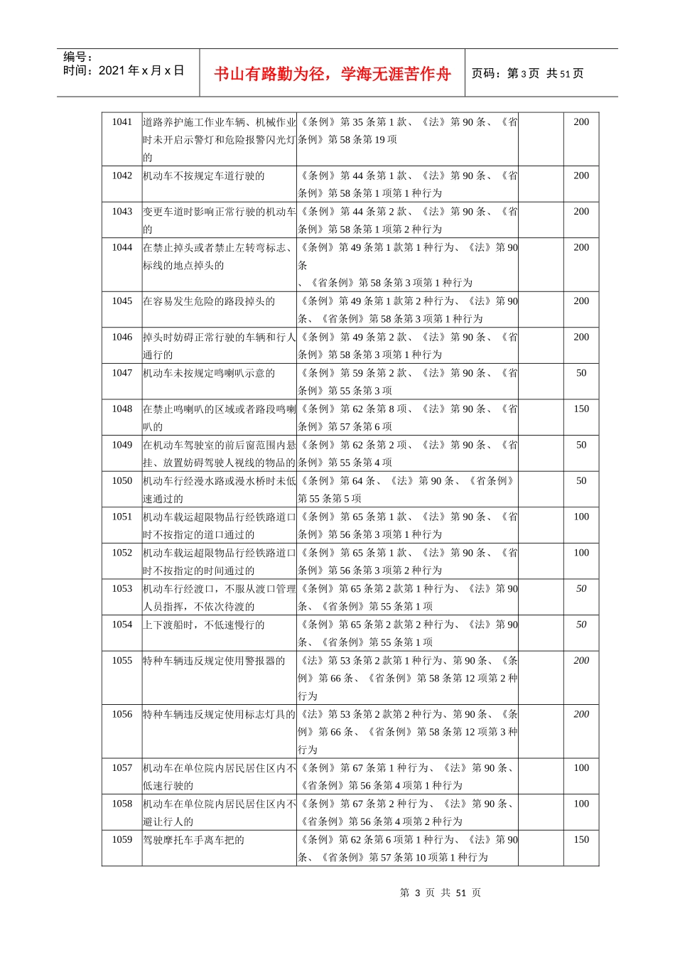 交通违法行为代码及处罚标准_第3页