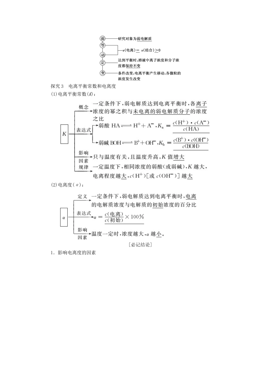 高中化学 第1部分 专题3 第一单元 第2课时 弱电解质的电离平衡讲义（含解析）苏教版选修4-苏教版高二选修4化学教案_第2页