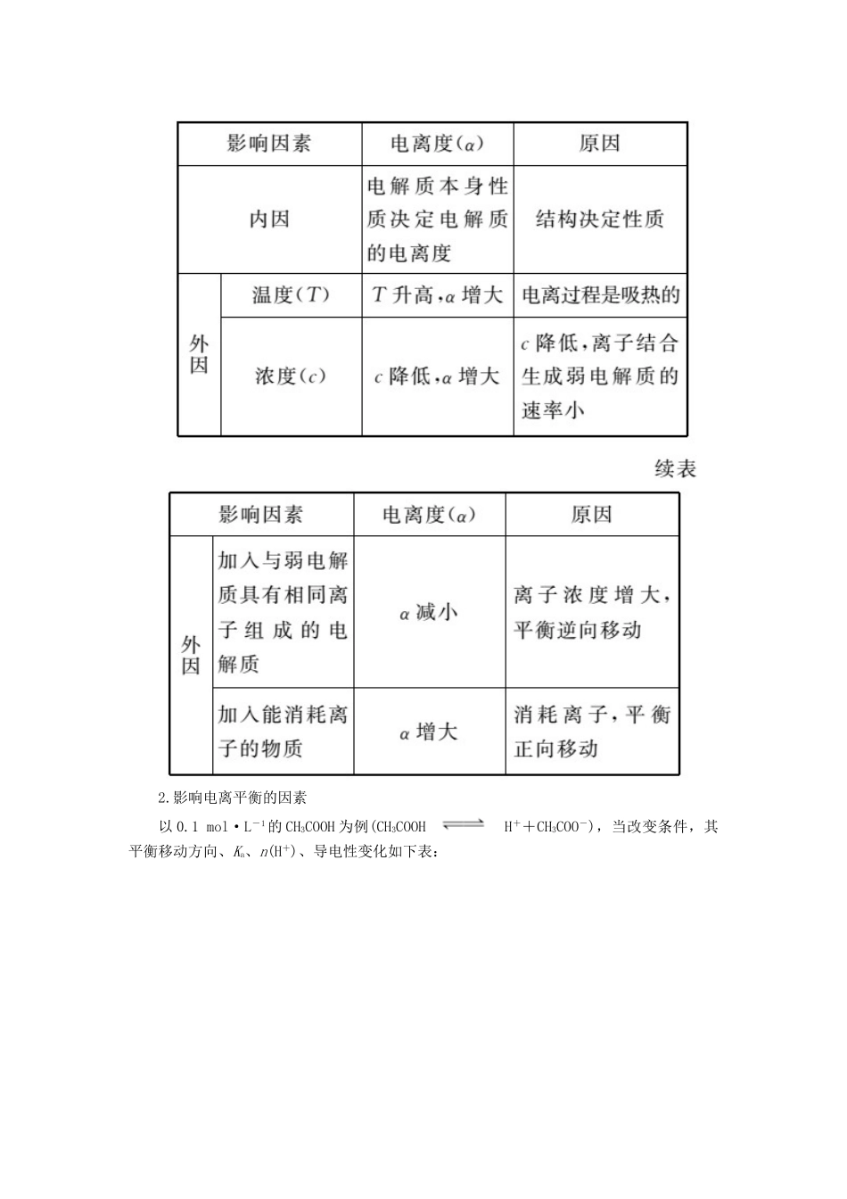 高中化学 第1部分 专题3 第一单元 第2课时 弱电解质的电离平衡讲义（含解析）苏教版选修4-苏教版高二选修4化学教案_第3页