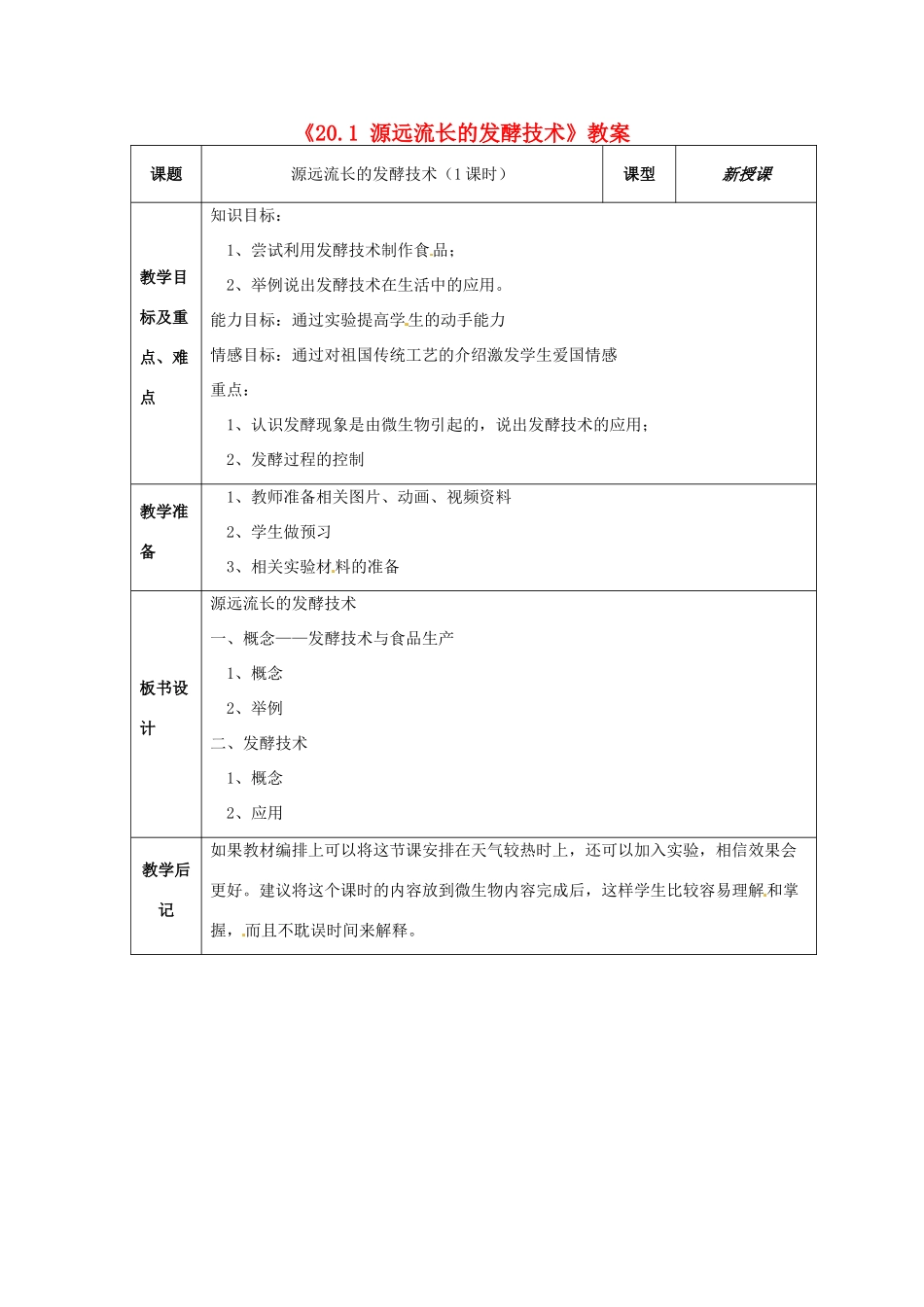 江苏省东台市唐洋镇中学八年级生物上册《20.1 源远流长的发酵技术》教案 苏教版_第1页