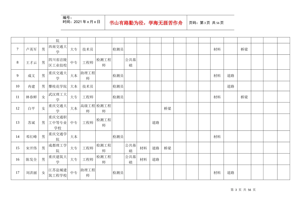 公路工程试验检测考试人员资料审查通过表_第3页