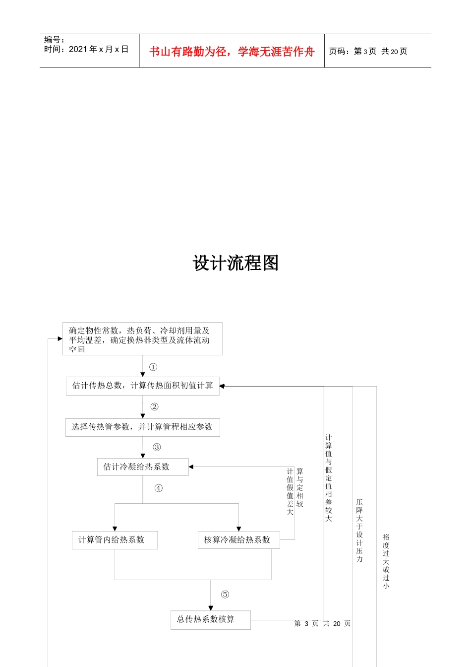 化工原理 换热器设计_第3页
