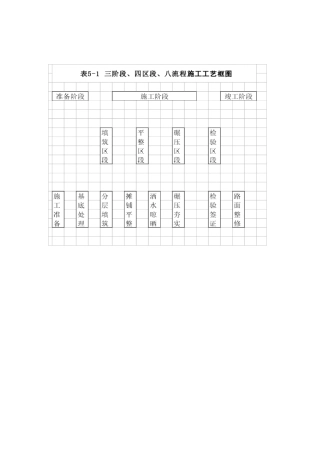 分项工程的施工工艺标准框图汇总