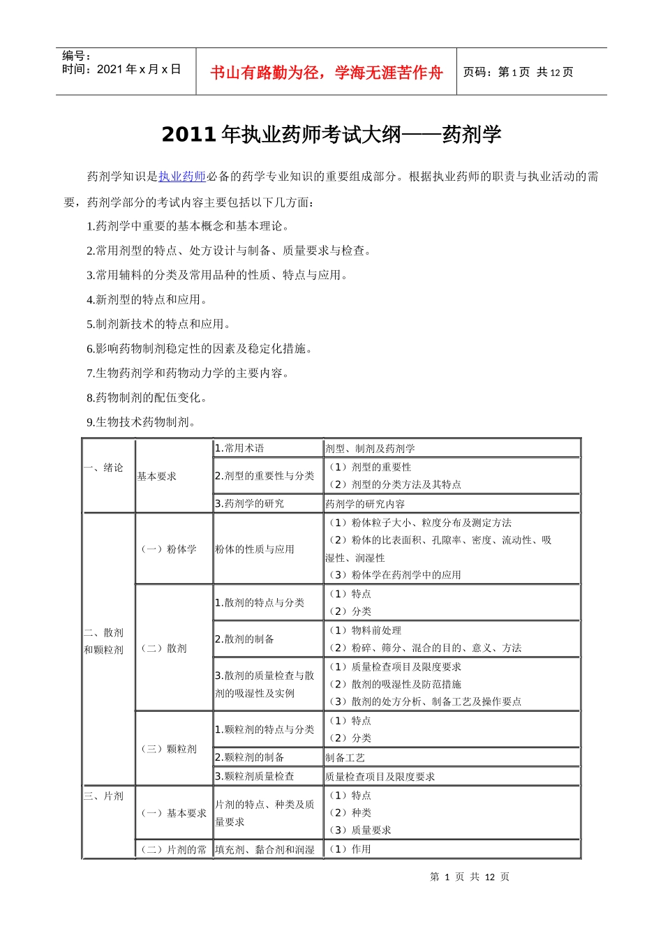 XX年执业药师考试大纲—药剂学_第1页