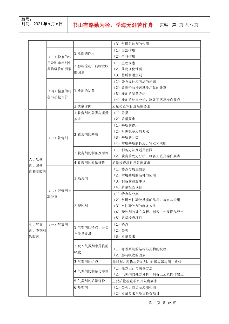 XX年执业药师考试大纲—药剂学_第3页