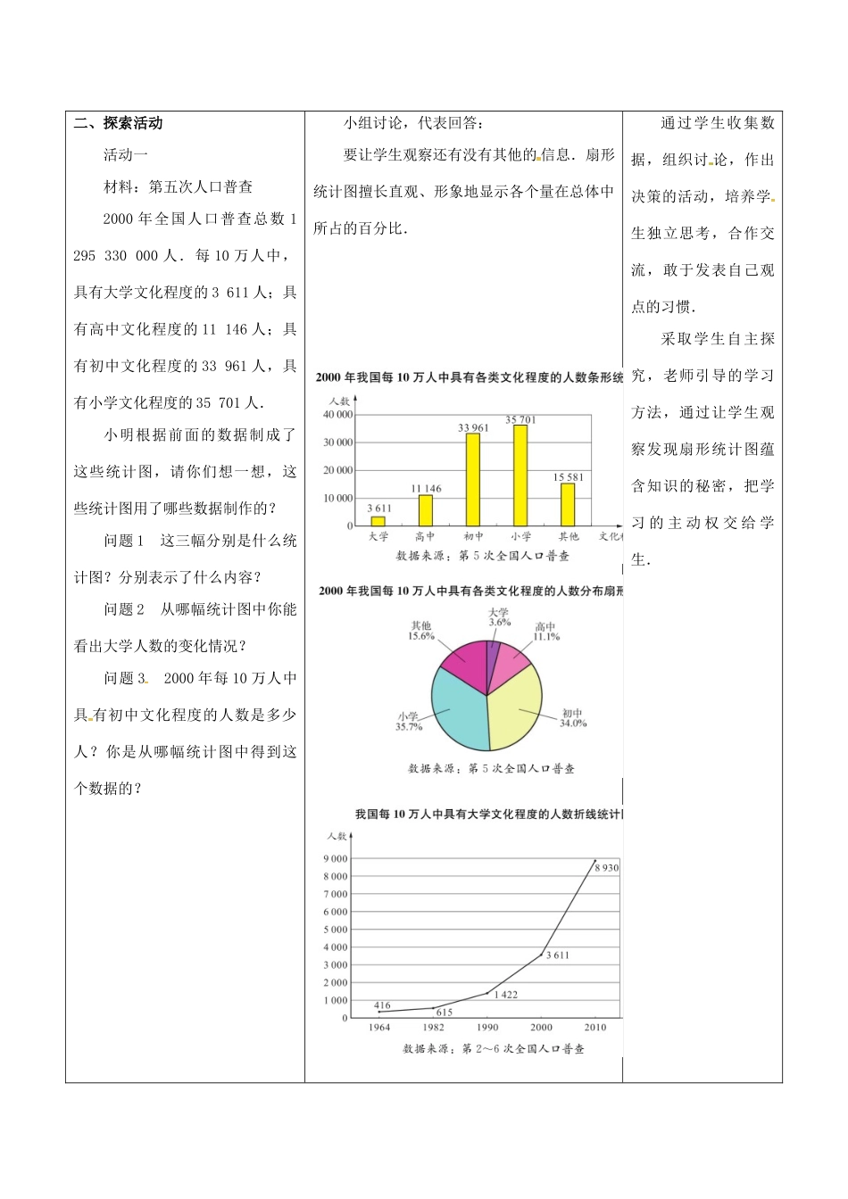 江苏省宿迁市沭阳县八年级数学下册 第7章 数据的收集、整理、描述 7.2 统计表、统计图的选用（2）教案 （新版）苏科版-（新版）苏科版初中八年级下册数学教案_第2页