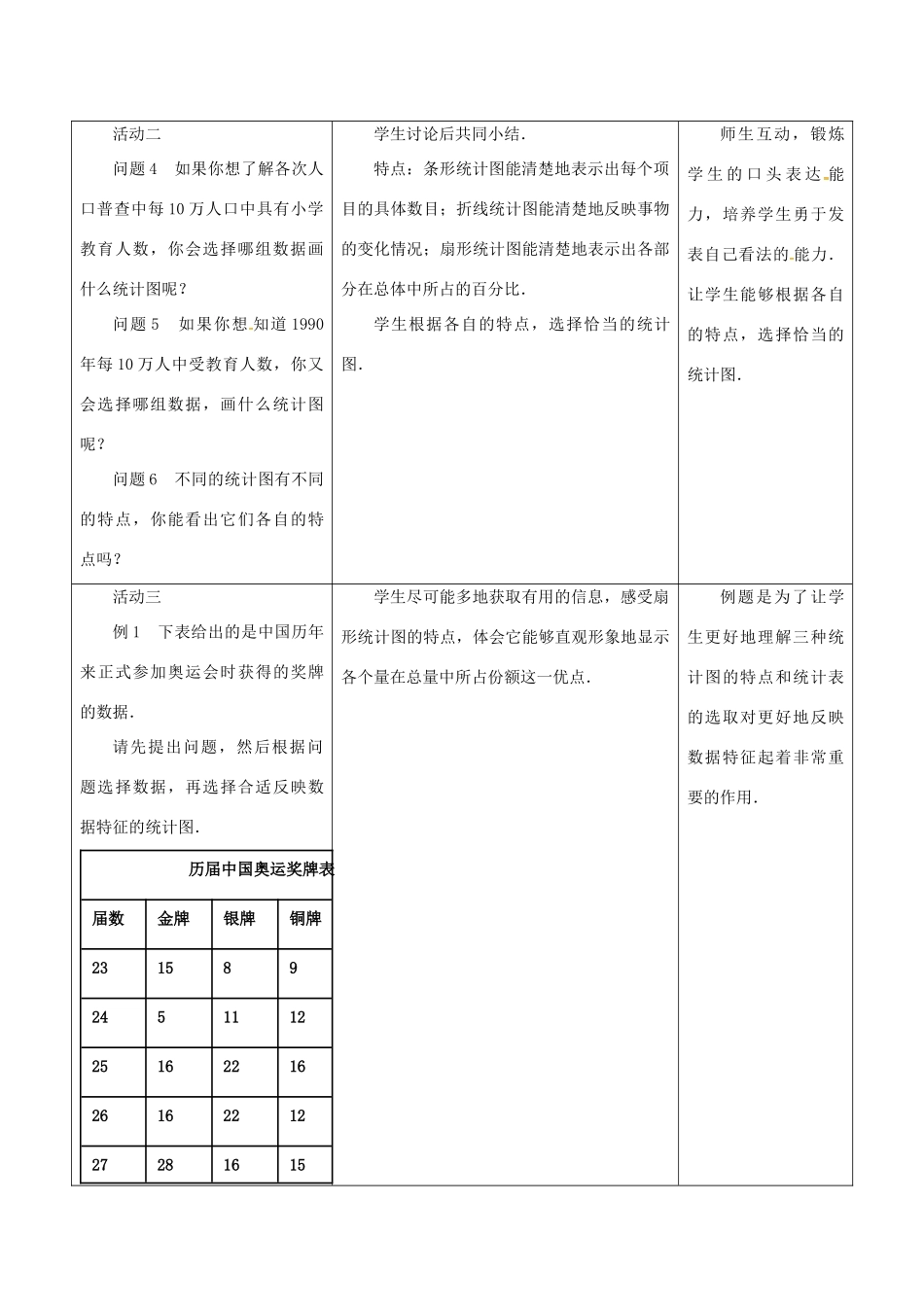 江苏省宿迁市沭阳县八年级数学下册 第7章 数据的收集、整理、描述 7.2 统计表、统计图的选用（2）教案 （新版）苏科版-（新版）苏科版初中八年级下册数学教案_第3页