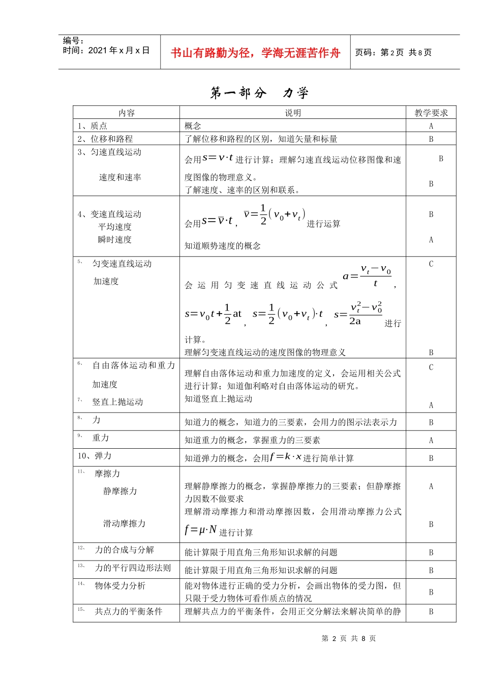 上海交通大学外国留学生入学考试大纲——物理-上海交通大学_第2页