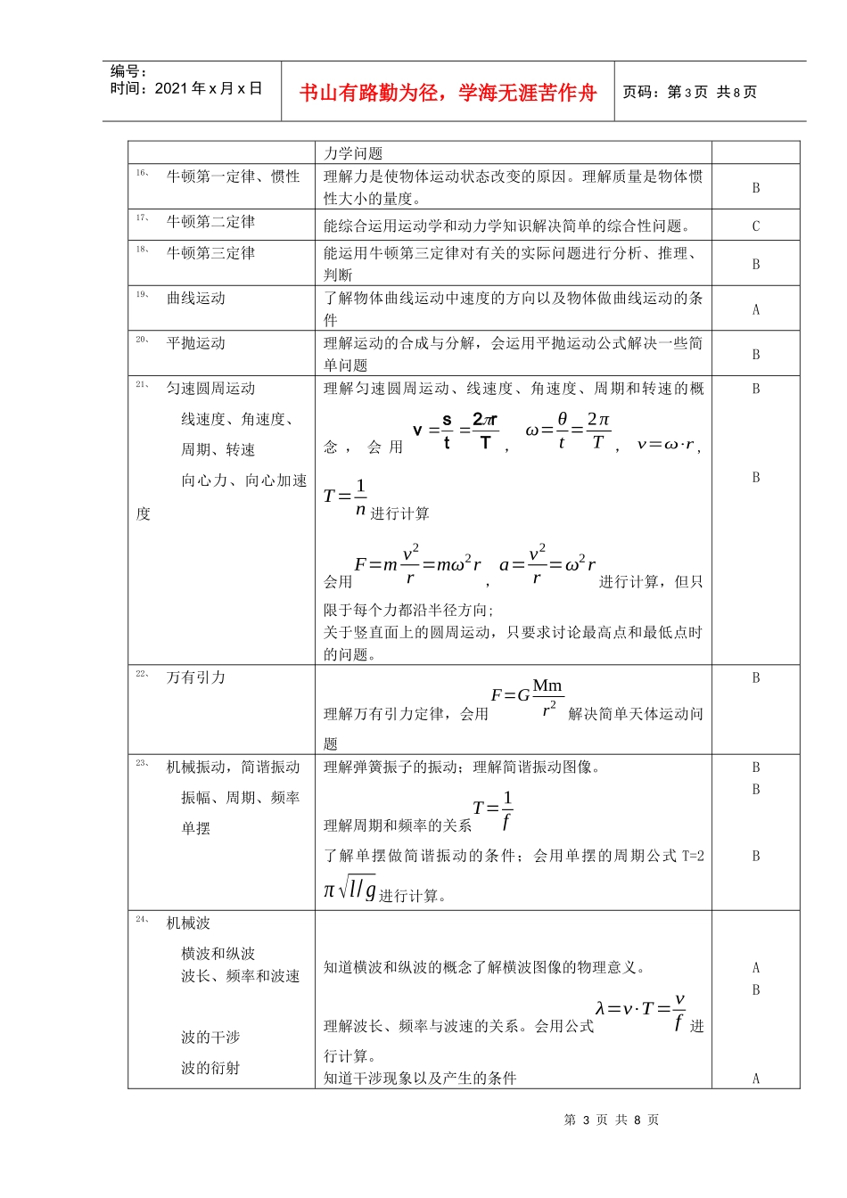 上海交通大学外国留学生入学考试大纲——物理-上海交通大学_第3页