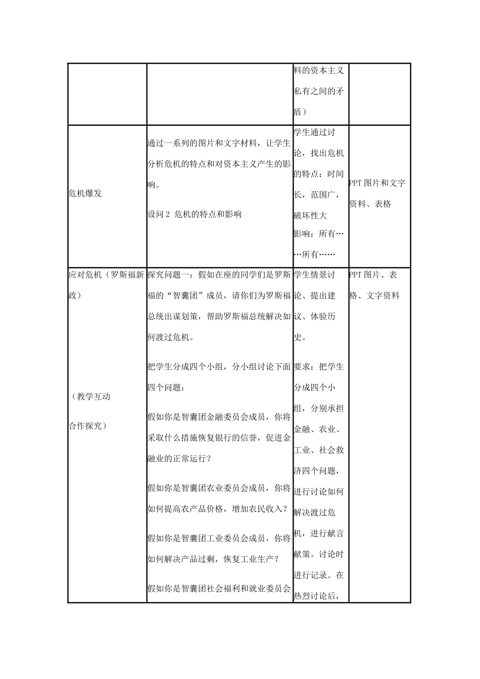 高中历史 第15课 大萧条与罗斯福新政教案25 岳麓版必修2-岳麓版高一必修2历史教案_第3页