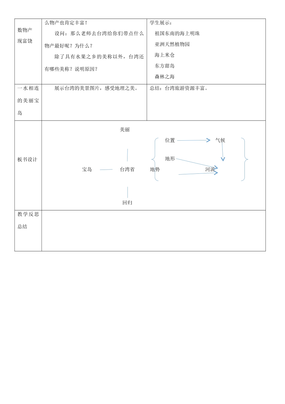 八年级地理下册 7.4 台湾省教案1 （新版）商务星球版-（新版）商务星球版初中八年级下册地理教案_第3页