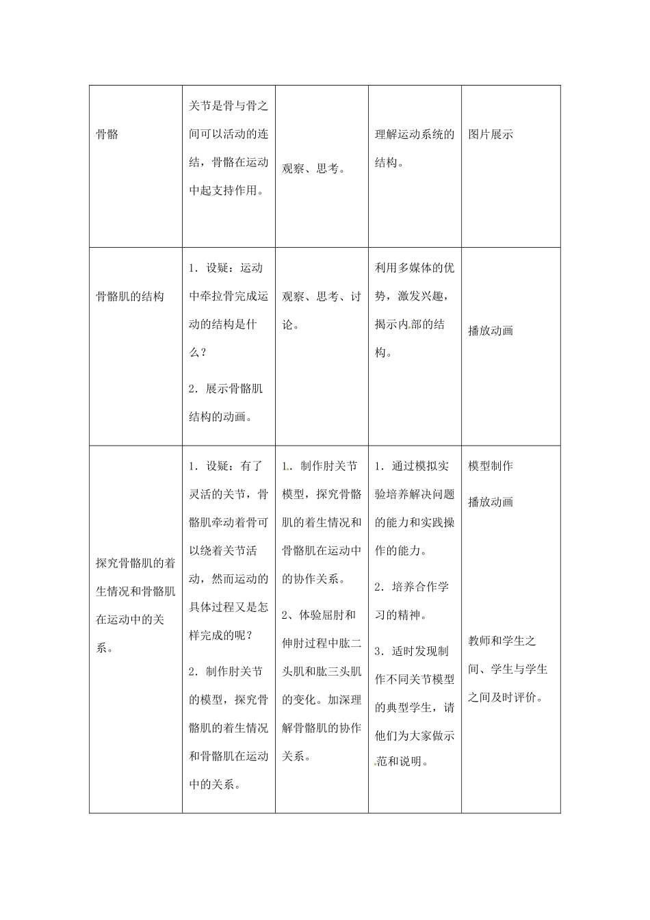 八年级生物上册 第一节　动物的运动教学设计人教版_第3页