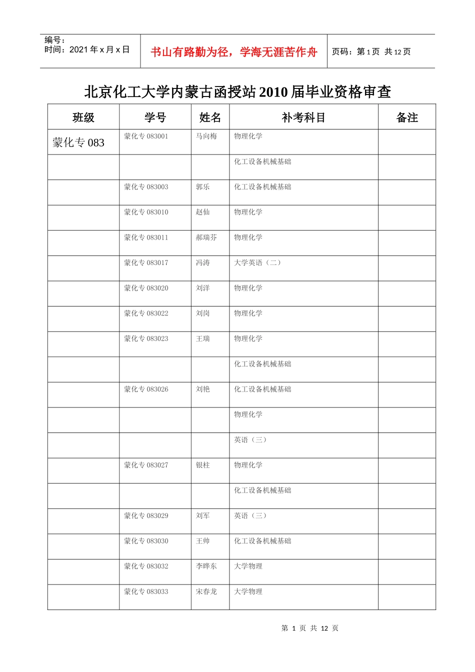 北京化工大学内蒙古函授站XXXX届毕业资格审查_第1页