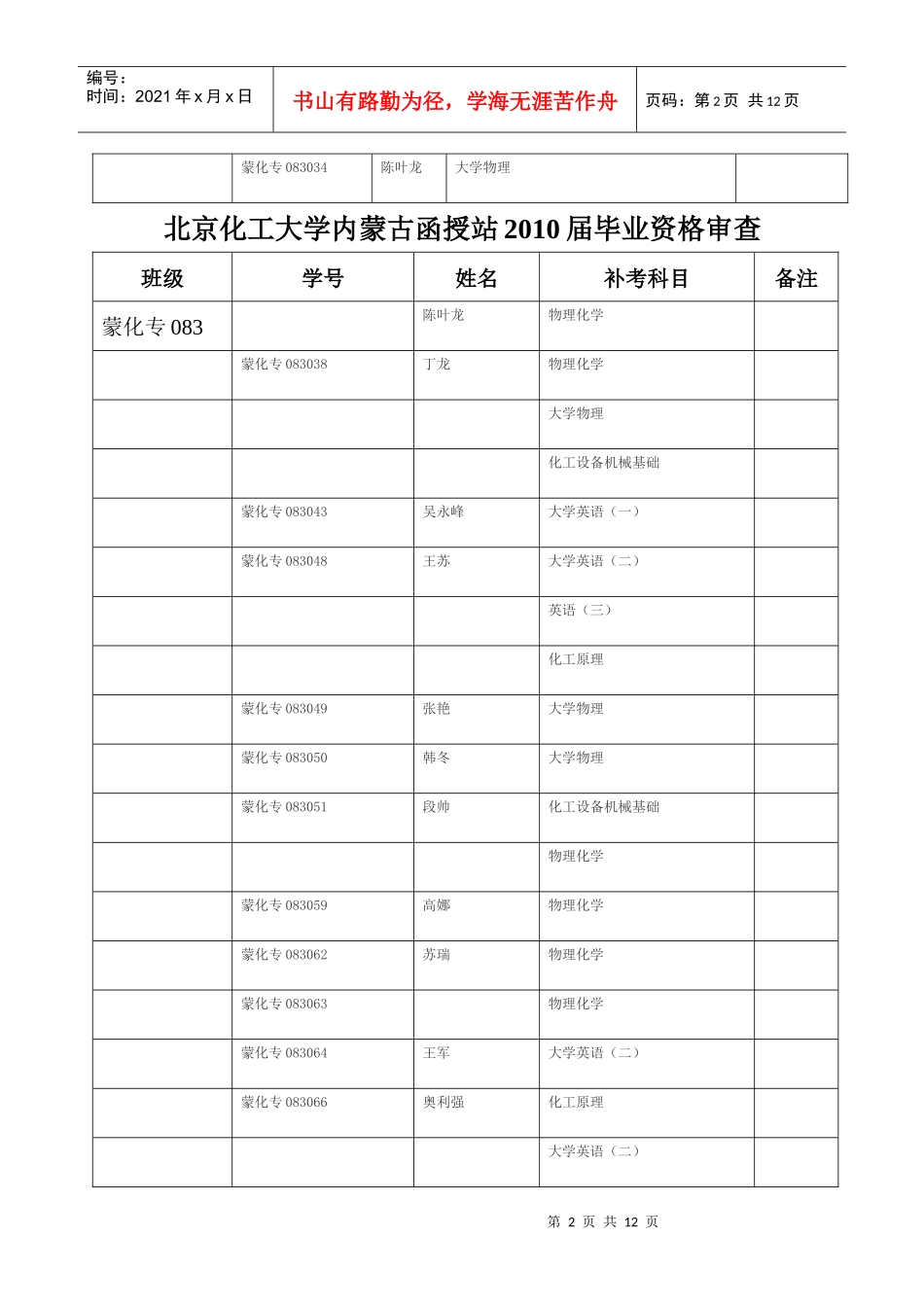 北京化工大学内蒙古函授站XXXX届毕业资格审查_第2页