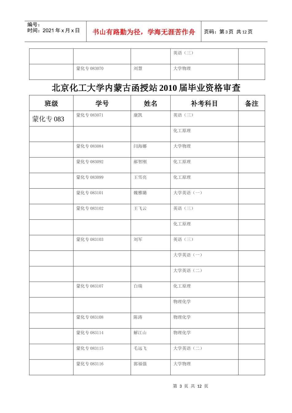 北京化工大学内蒙古函授站XXXX届毕业资格审查_第3页