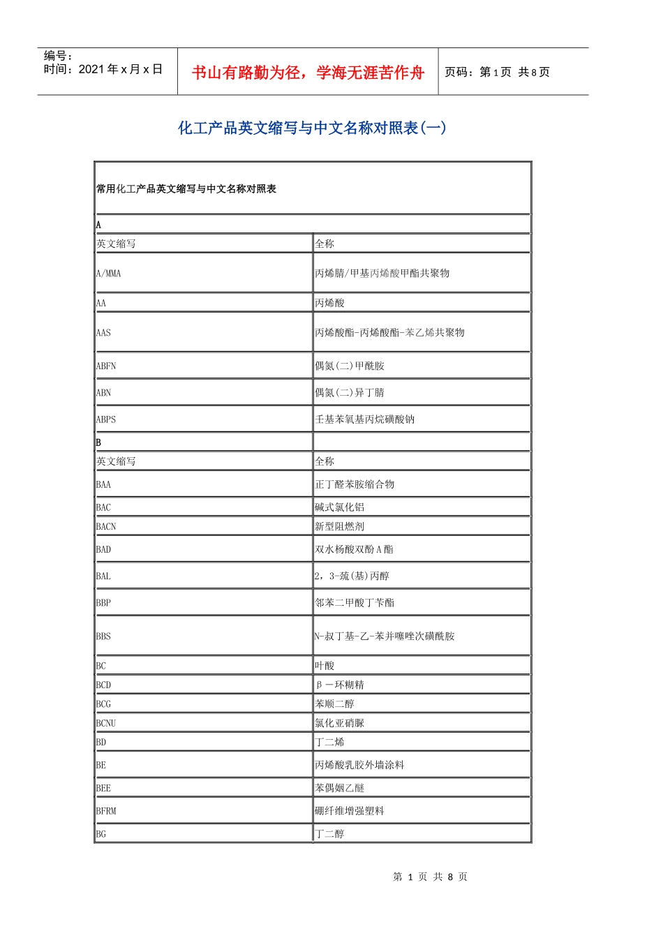 化工产品英文缩写与中文名称对照表_第1页
