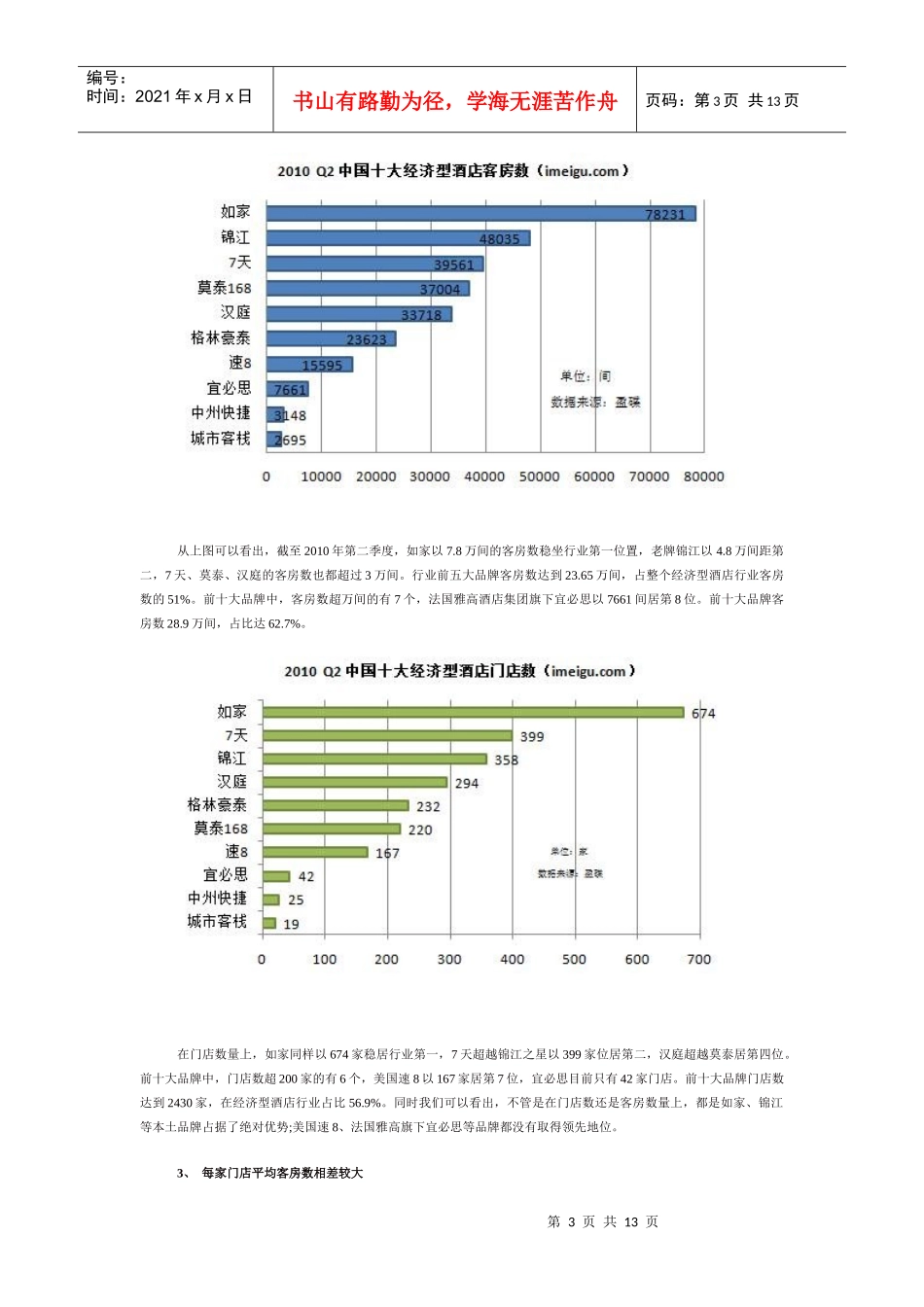 i美股投资研报--经济型酒店(XXXX年12月版)_第3页