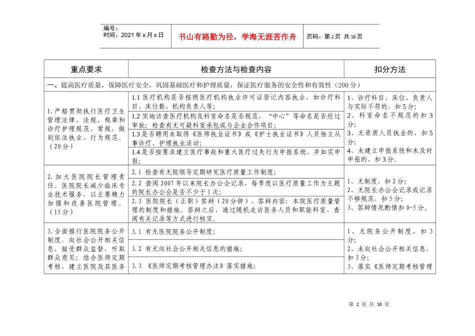 一级医院医疗质量检查标准_第2页