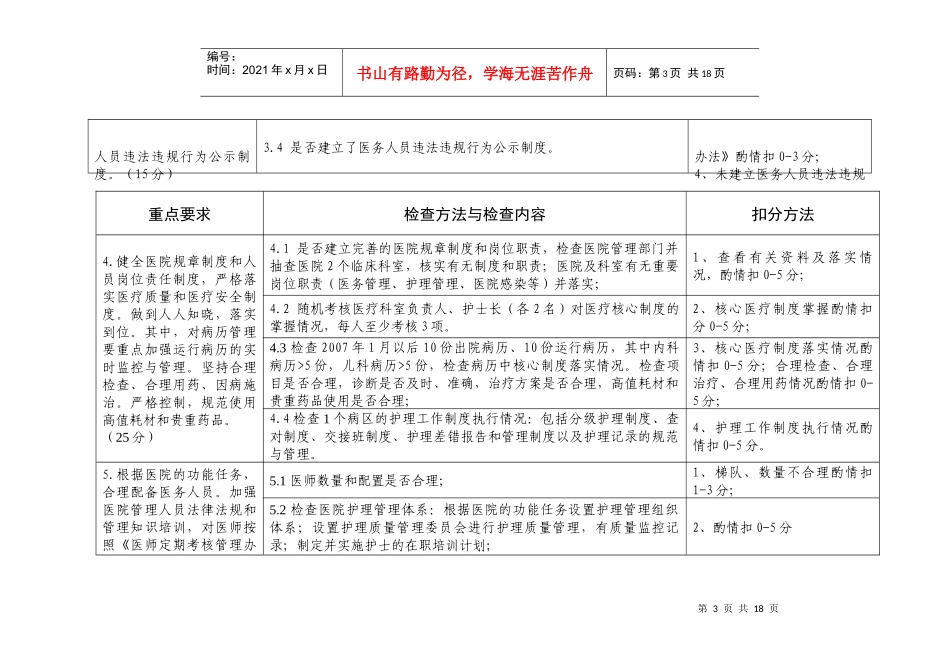 一级医院医疗质量检查标准_第3页