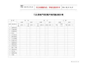 7.22房地产项目客户询问重点统计表