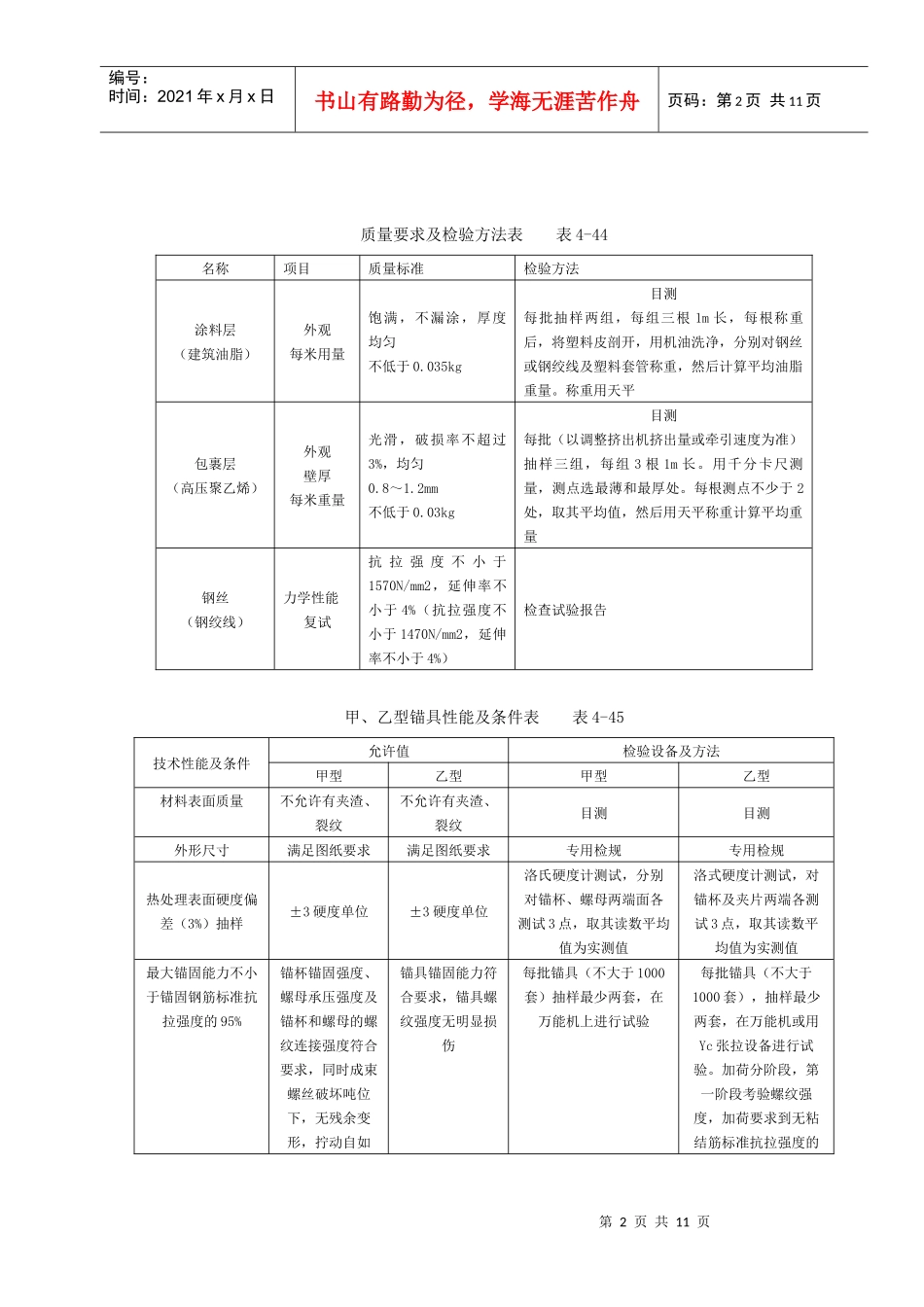 11   无粘结预应力分项工程质量管理_第2页