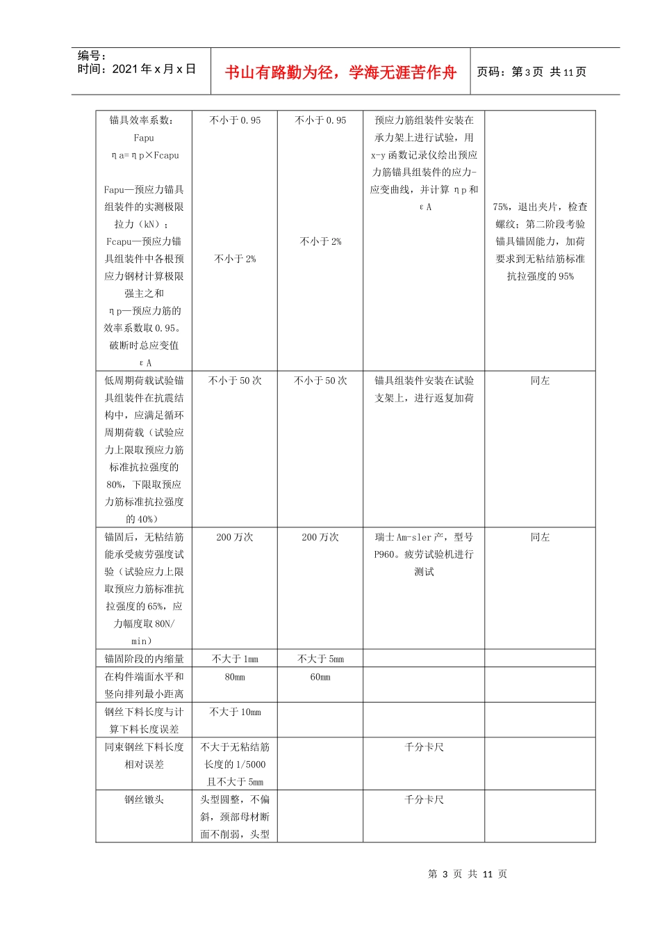 11   无粘结预应力分项工程质量管理_第3页