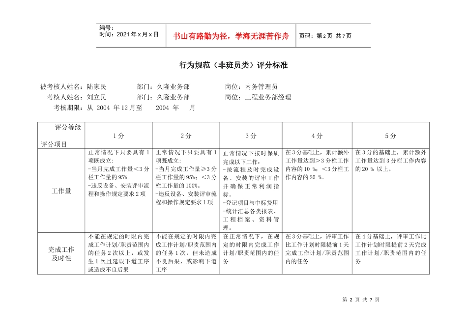 上海市电力公司市区供电公司内务管理员行为规范考评表_第2页