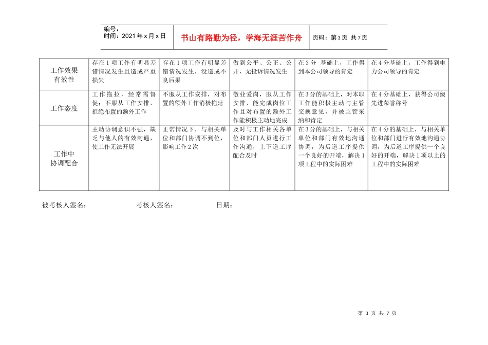 上海市电力公司市区供电公司内务管理员行为规范考评表_第3页
