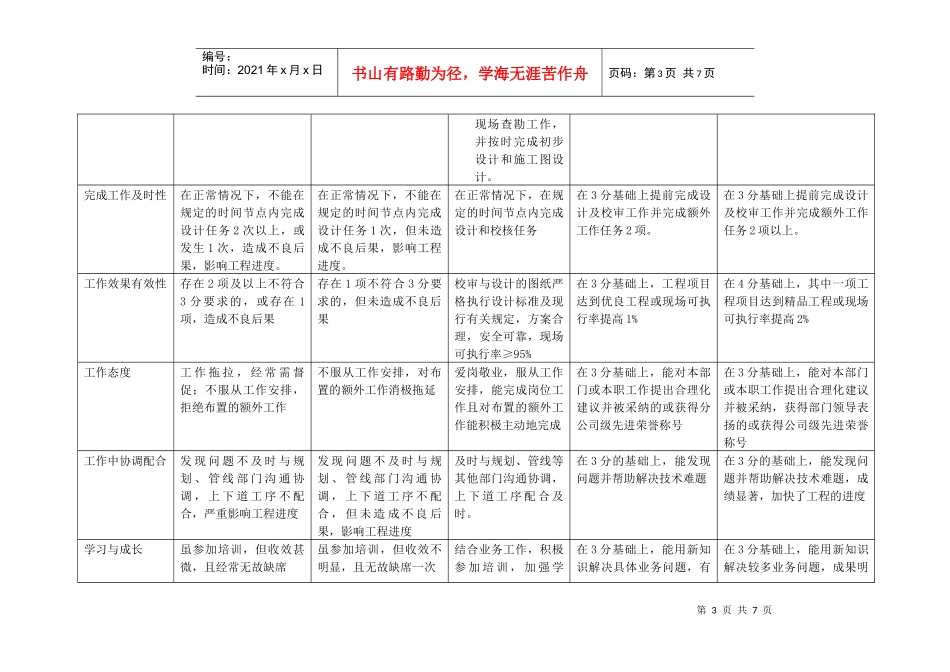 上海市电力公司市区供电公司设计管理专职行为规范考评表_第3页
