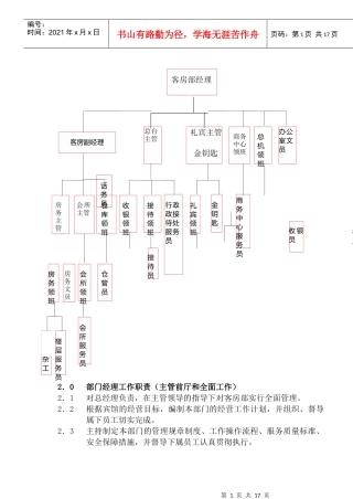 COP-KF-01客房组织机构职责