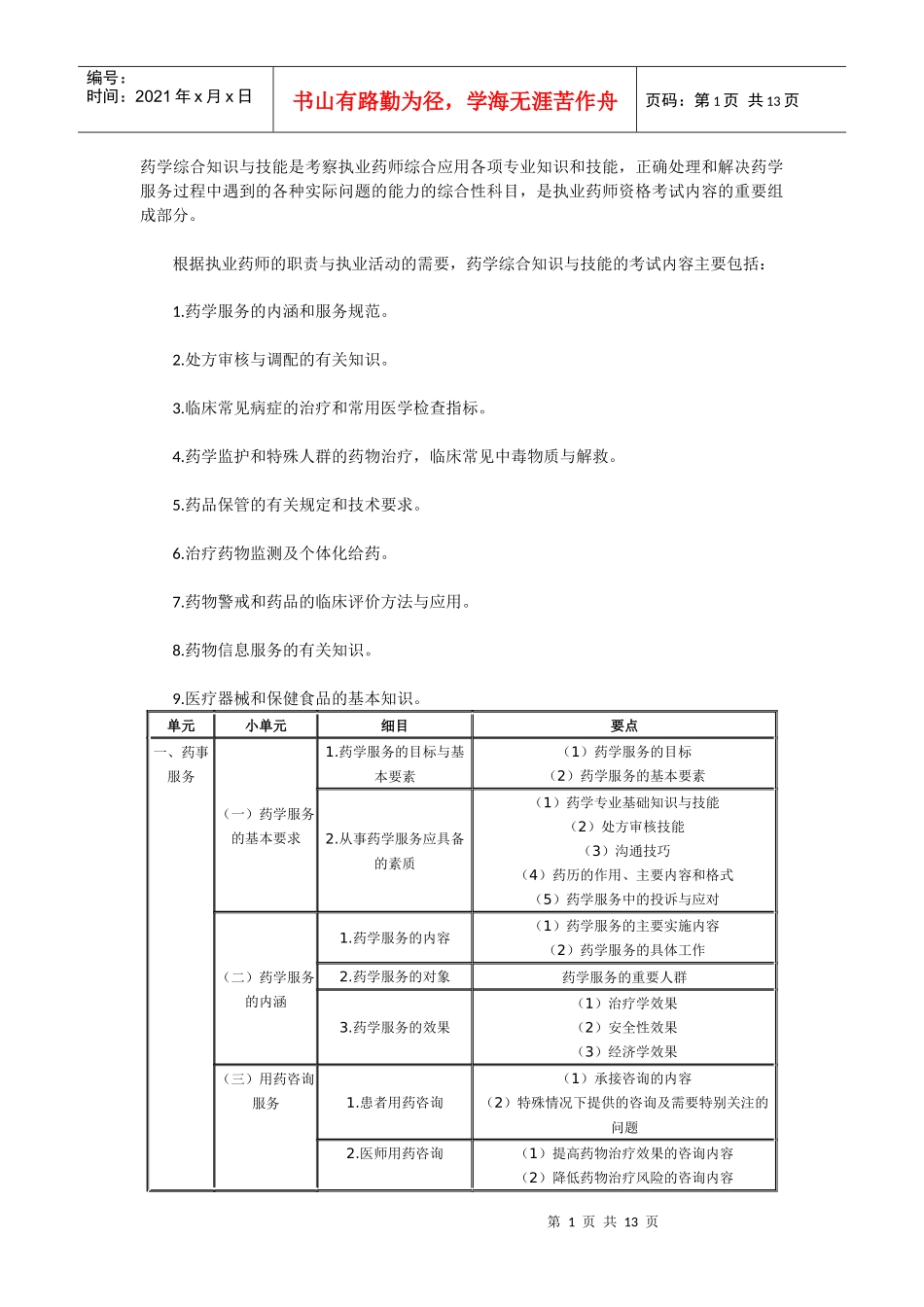 XX年执业药师考试大纲(药学综合知识与技能_第1页