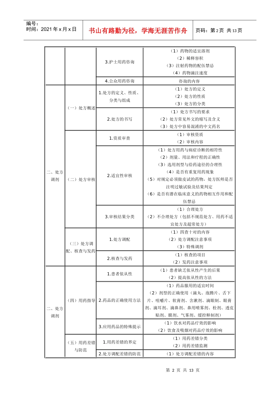XX年执业药师考试大纲(药学综合知识与技能_第2页