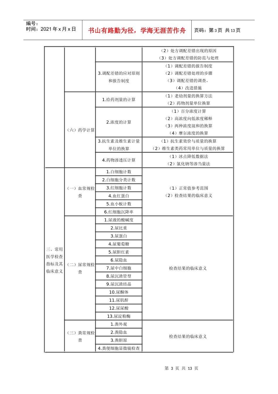 XX年执业药师考试大纲(药学综合知识与技能_第3页
