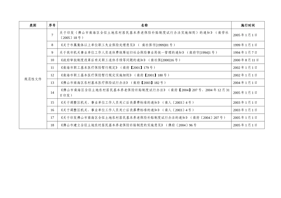 佛山市社会保险基金管理局南海分局行政执法职权及依据_第3页