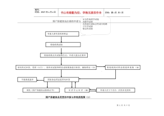 保健食品注册的申请与审批流程图