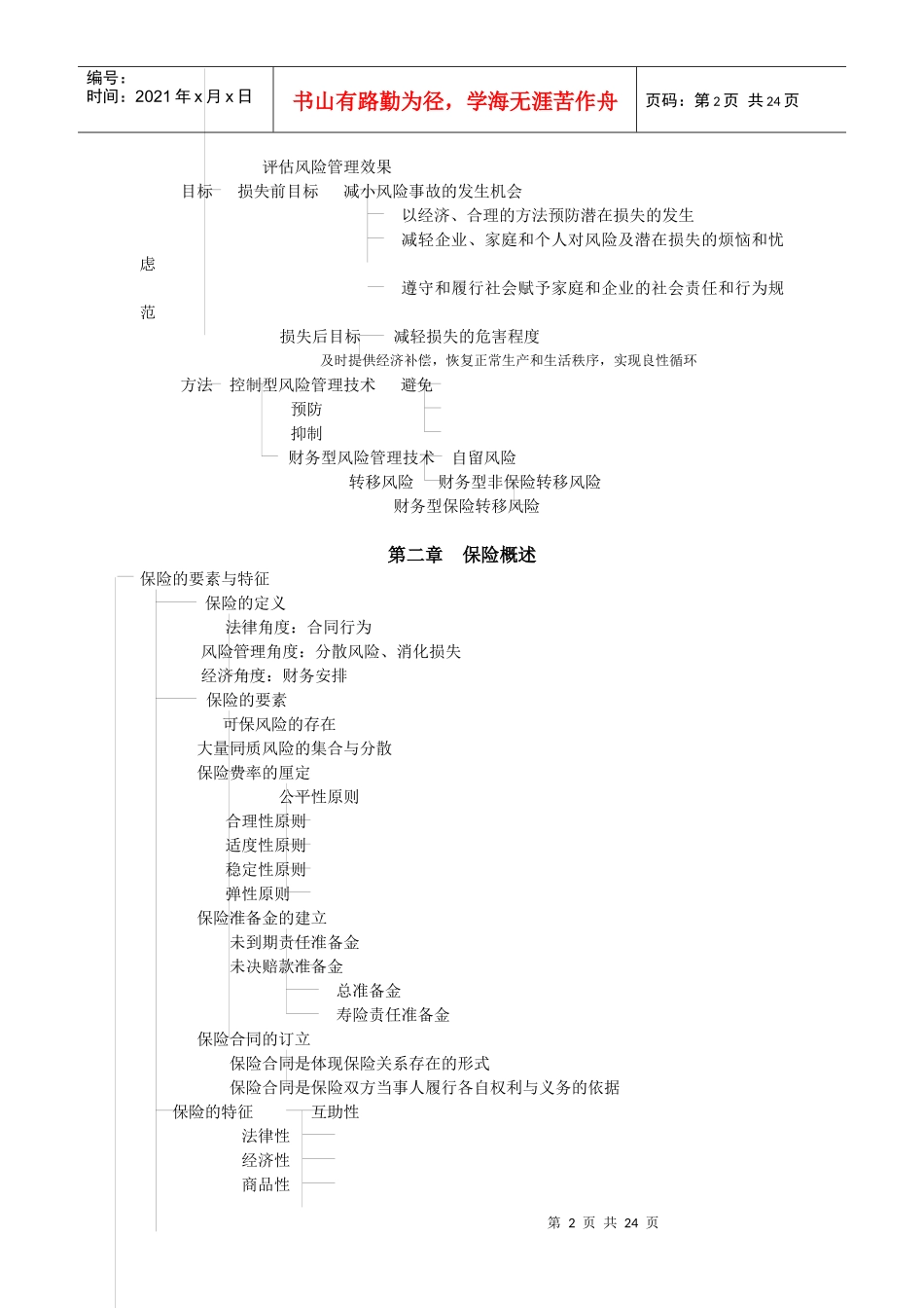 保险代理人资格考试辅导纲目_第2页