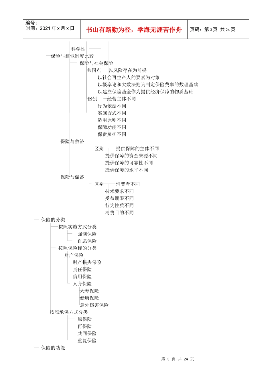 保险代理人资格考试辅导纲目_第3页