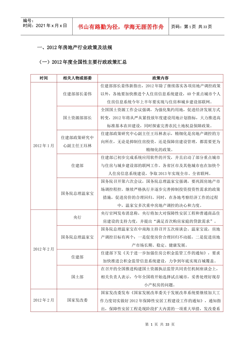 XXXX年度太原房地产市场年报_第1页