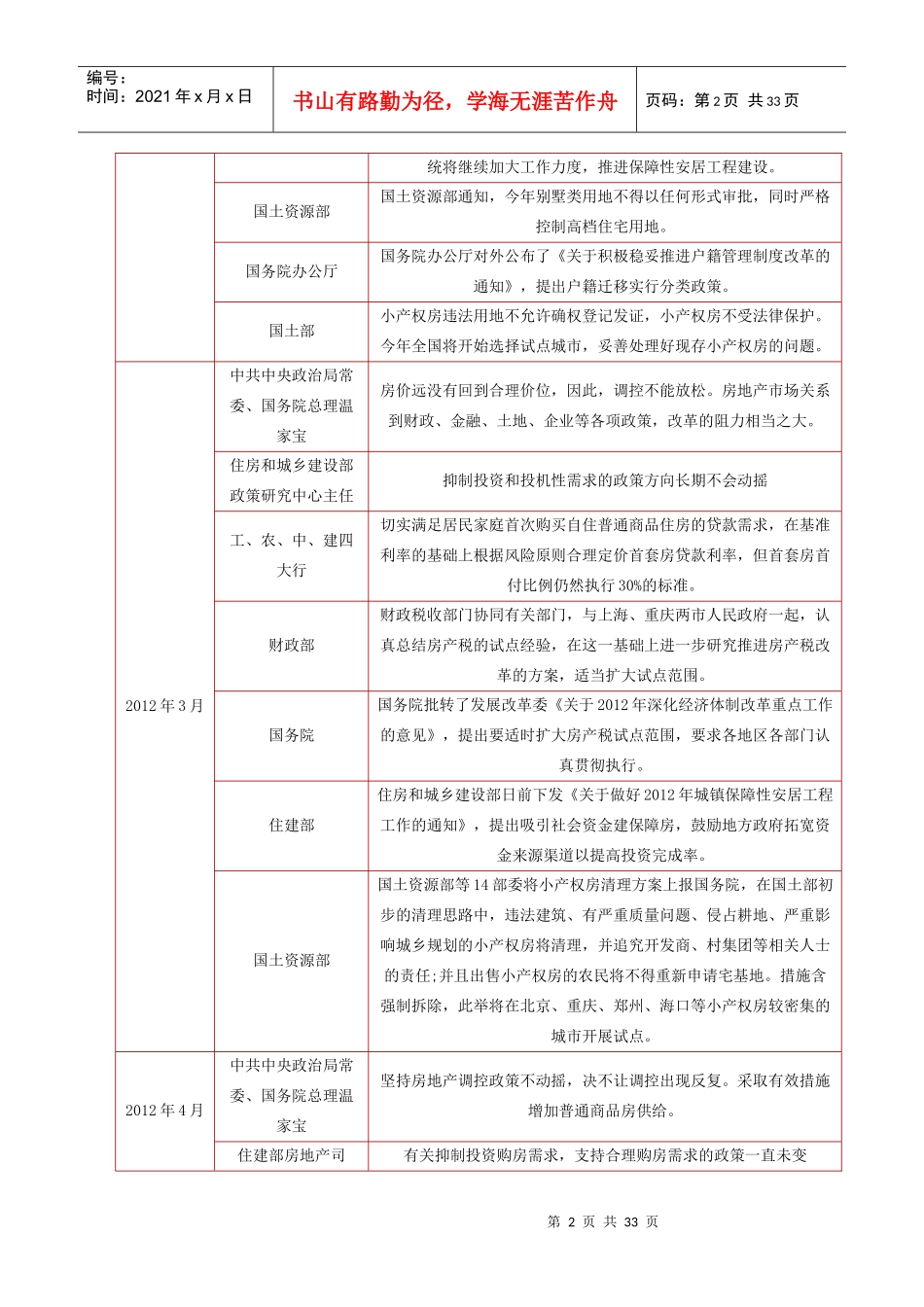 XXXX年度太原房地产市场年报_第2页