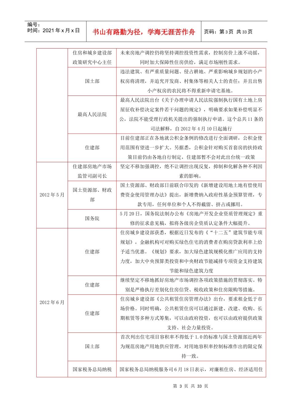 XXXX年度太原房地产市场年报_第3页