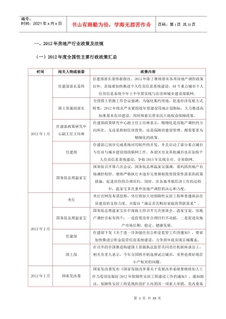 XXXX年度太原房地产市场年报