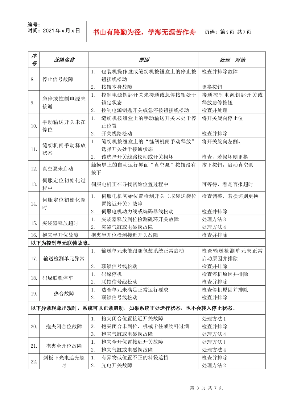 包装机运行异常情况的处理对策_第3页