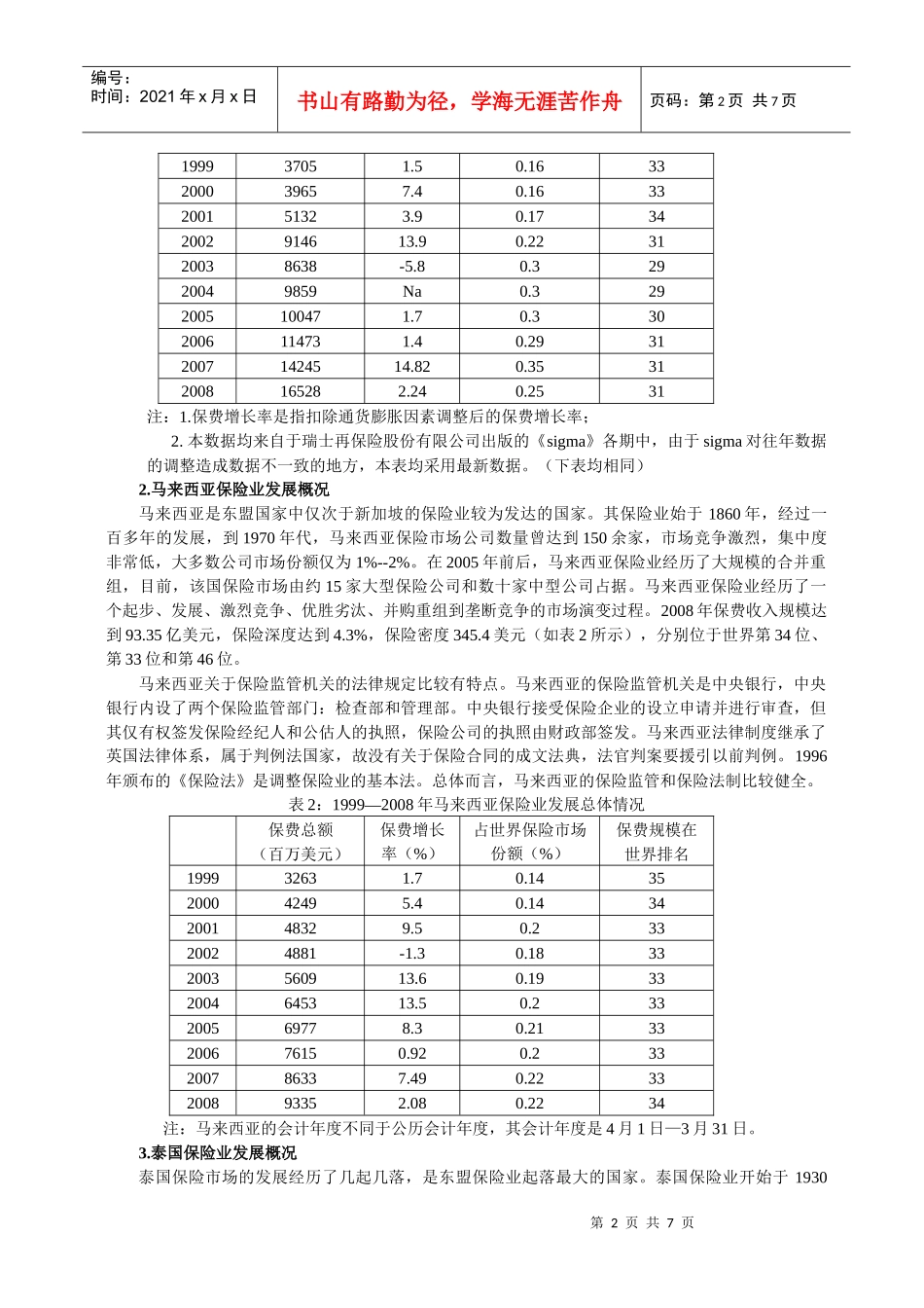5东盟六国保险业发展概况及经验借鉴_第2页