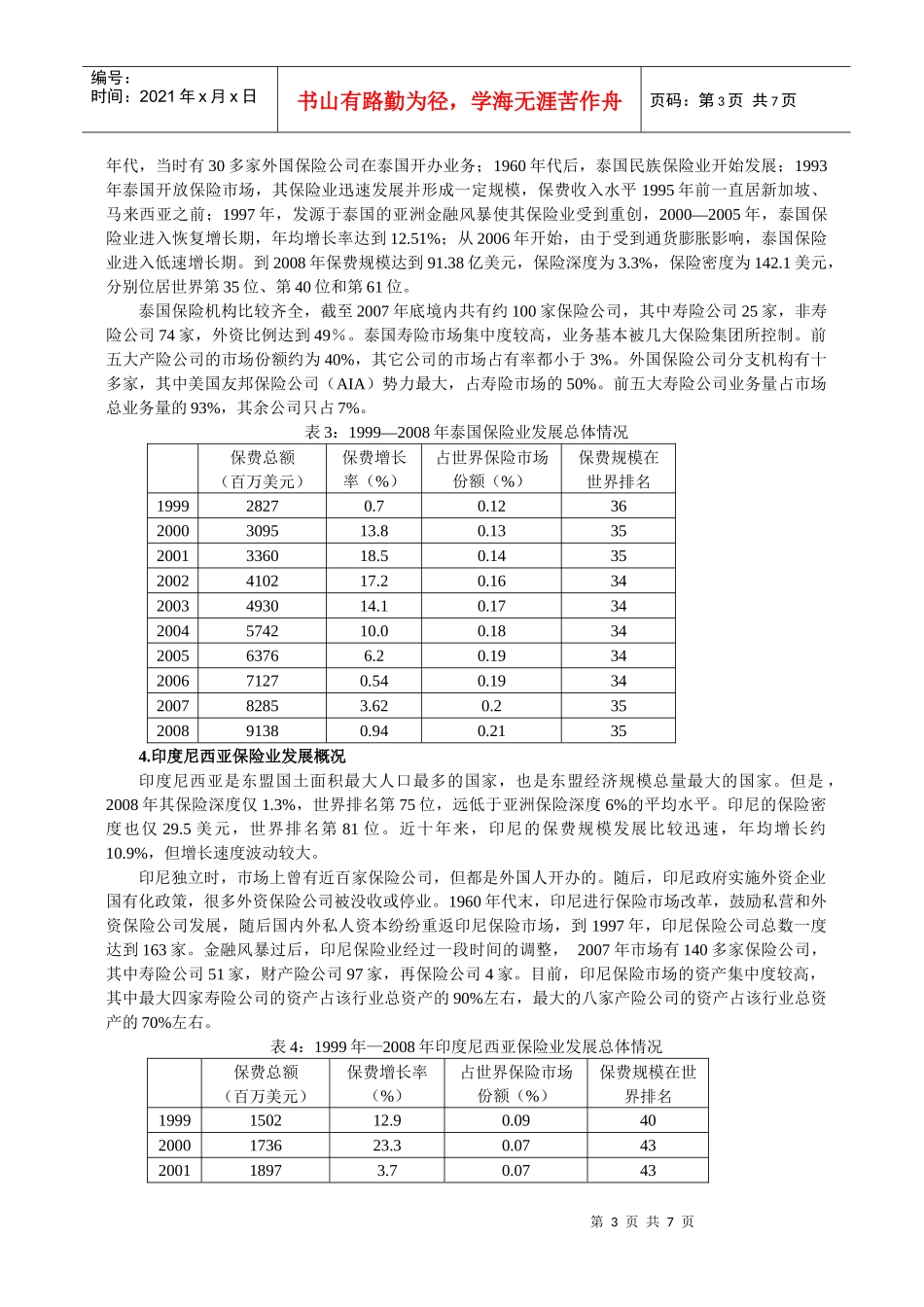 5东盟六国保险业发展概况及经验借鉴_第3页