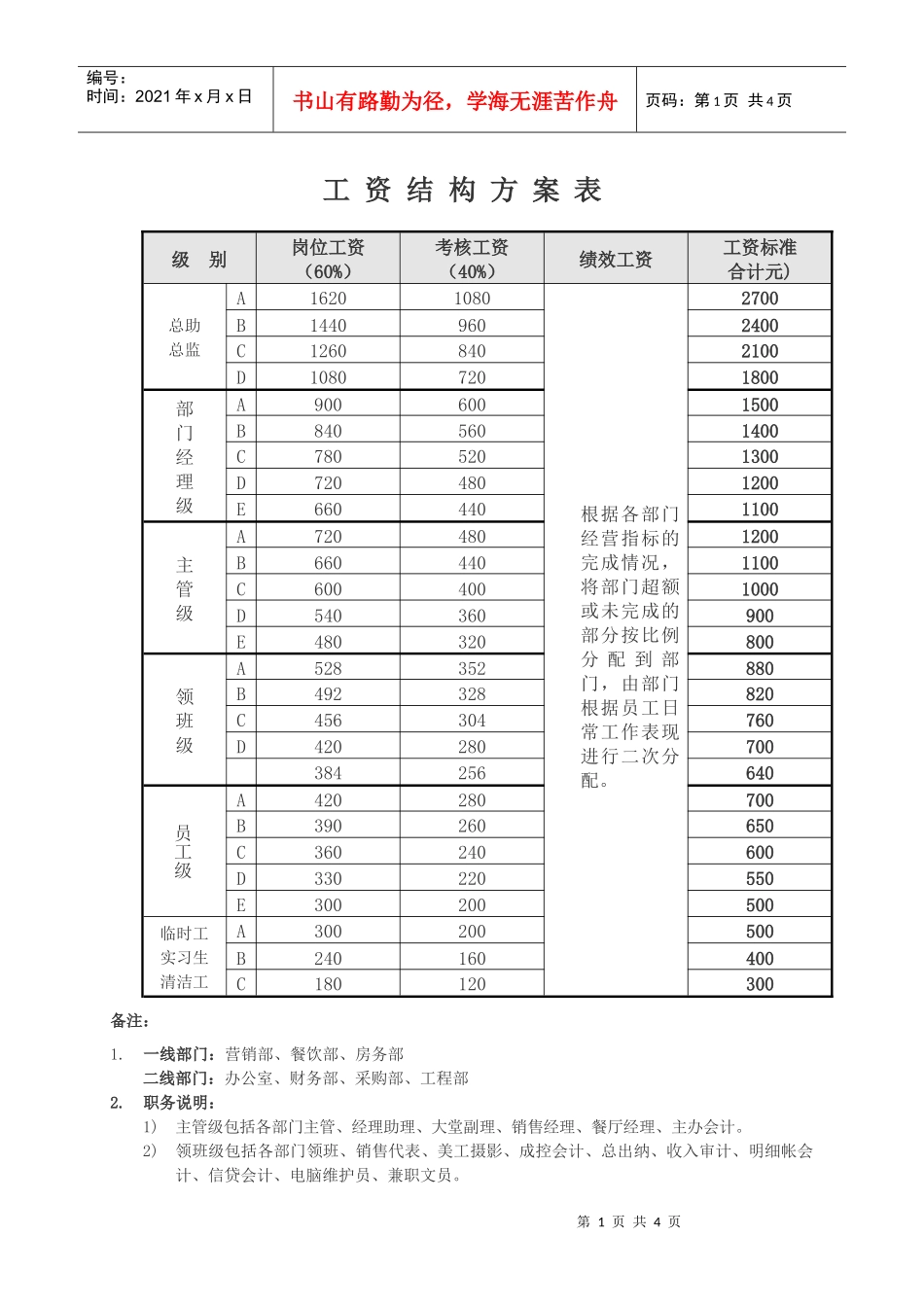 xxx大酒店工资管理方案_第1页