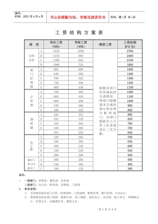 xxx大酒店工资管理方案